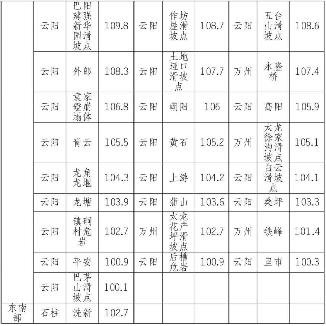 昨夜今晨，重庆雨下得多大？今日白天继续有雨，请注意防范