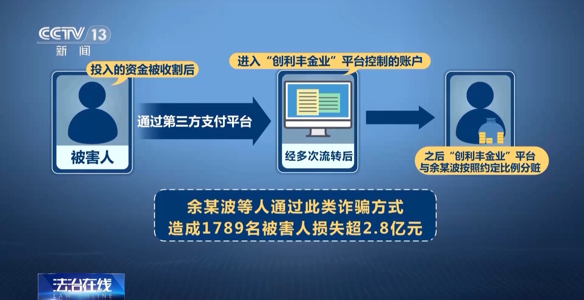 虚假交易平台卷走2.8亿!揭秘“明星讲师”荐股炒黄金骗局 虚假交易平台卷走2.8亿!揭秘“明星讲师”荐股炒黄金骗局