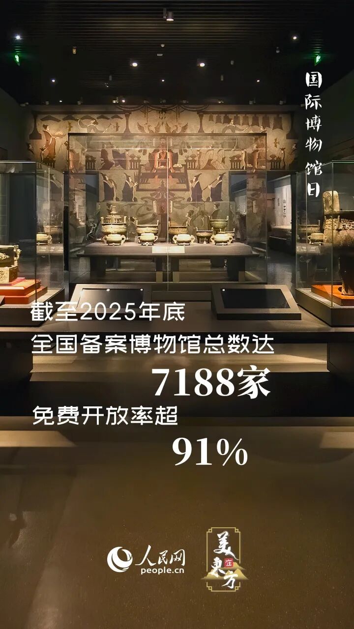 15.6亿人次！你“到博物馆去”了吗？