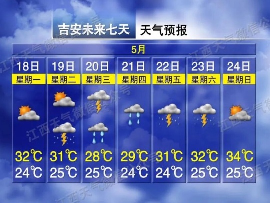 雷雨！大到暴雨！34℃！江西将迎来多轮降雨
