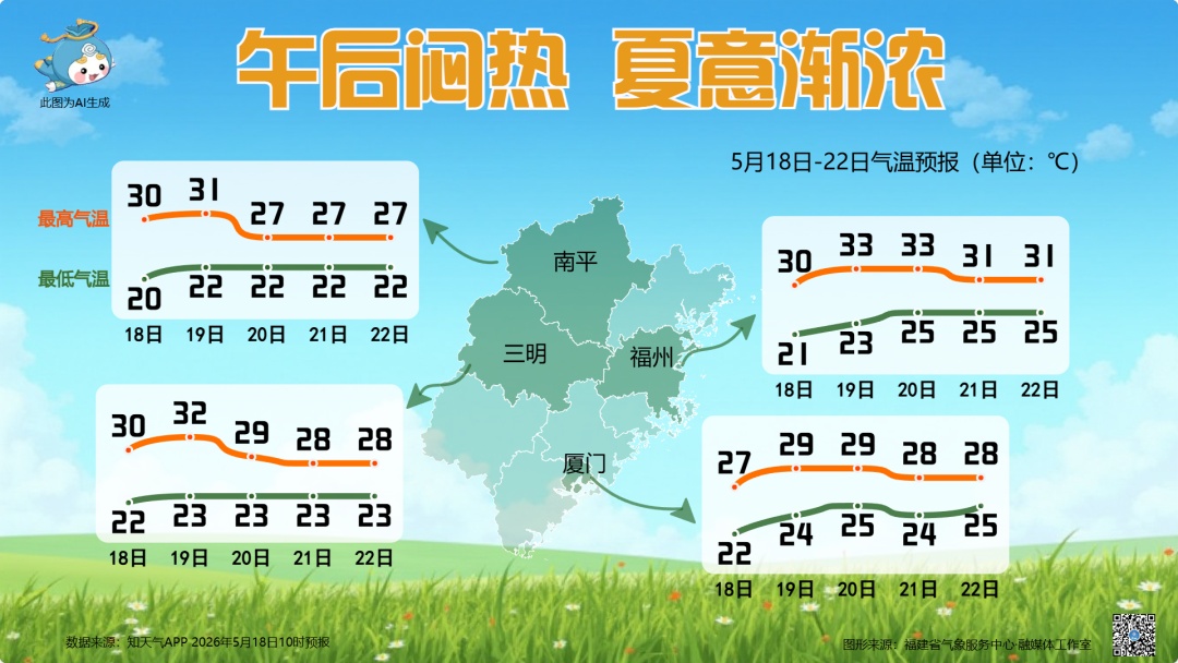 天气要变：阵雨或雷阵雨＋局部大雨到暴雨＋气温30°C以上，福建天气预报