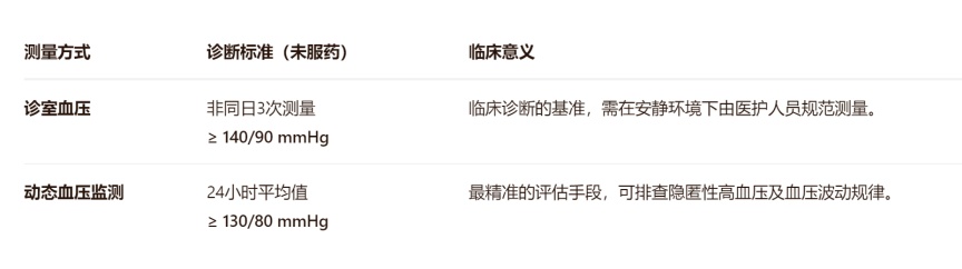 38岁男子确诊高血压!医生:经常熬夜吃外卖,正在拖垮你的身体 38岁男子确诊高血压!医生:经常熬夜吃外卖,正在拖垮你的身体