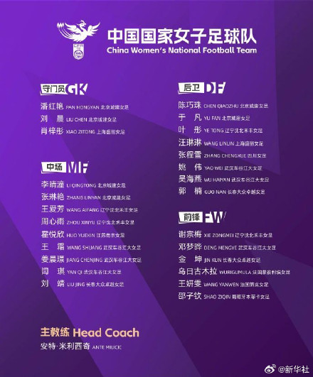 新一期女足国家队集训名单公布