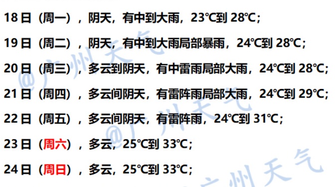 今天起,广州雨势加大!强对流也要登场 今天起,广州雨势加大!强对流也要登场