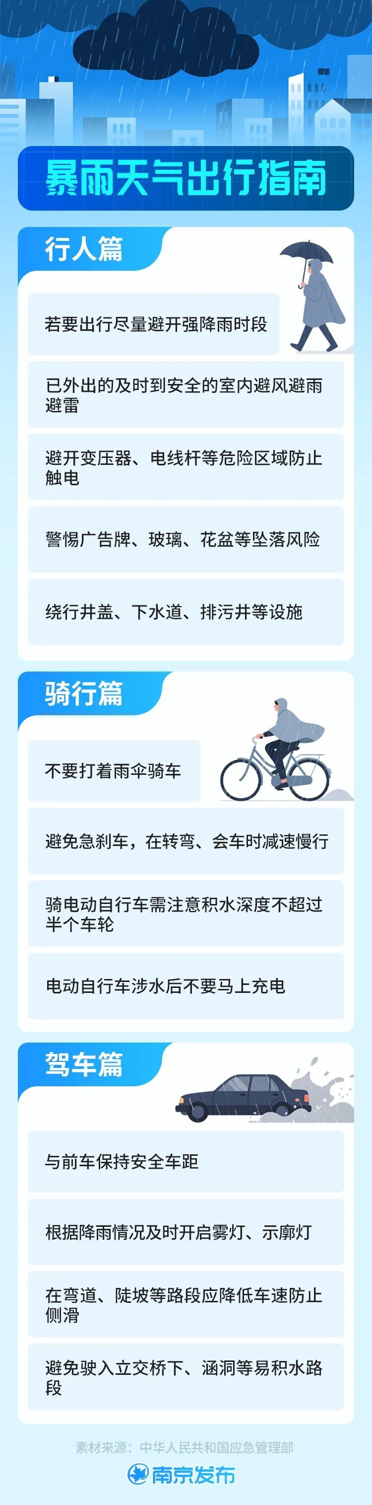 报!暴雨+6级阵风即将抵达南京 报!暴雨+6级阵风即将抵达南京
