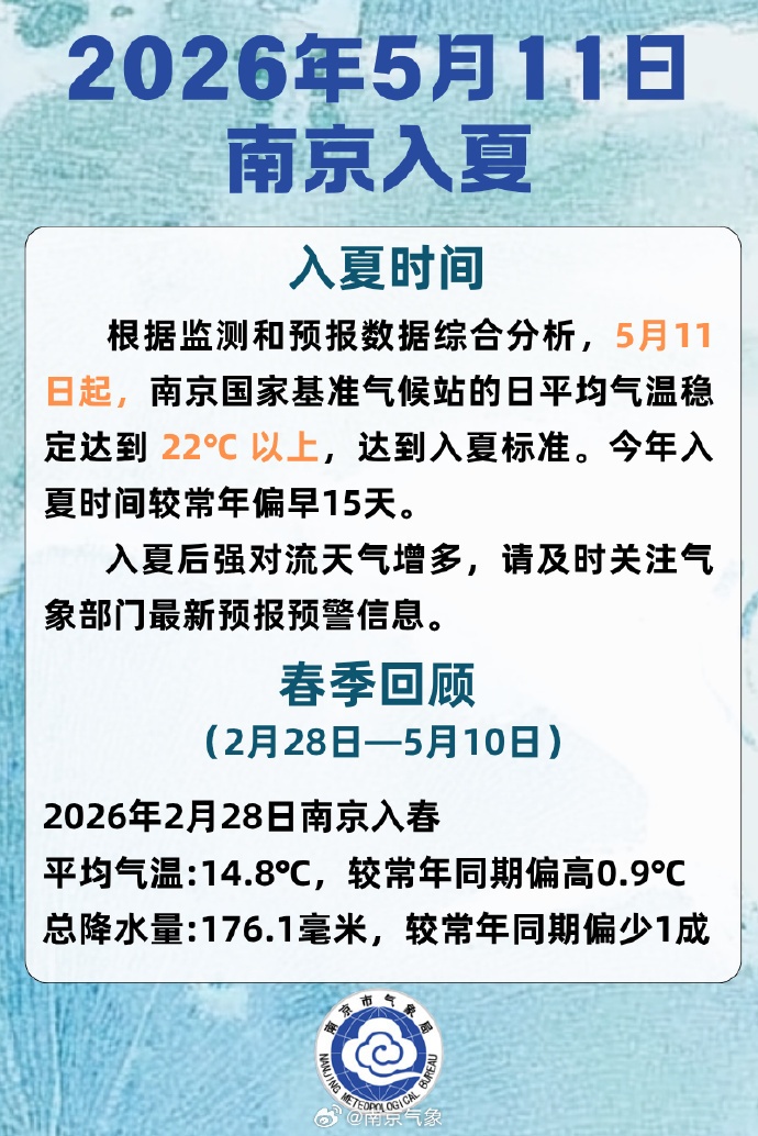 南京官宣入夏！今年入夏时间较常年偏早15天