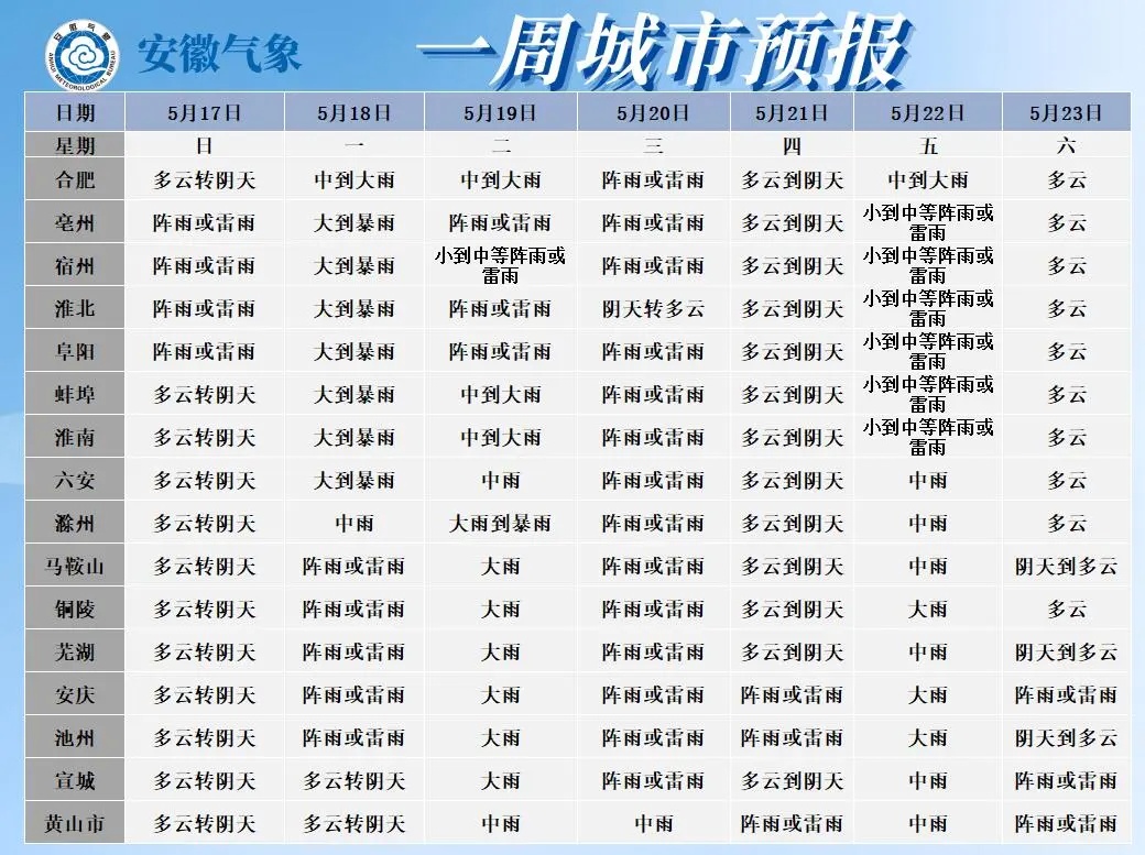 安徽省气象台发布暴雨蓝色预警:局地大暴雨,并伴有短时强降水和8级左右阵风 安徽省气象台发布暴雨蓝色预警:局地大暴雨,并伴有短时强降水和8级左右阵风