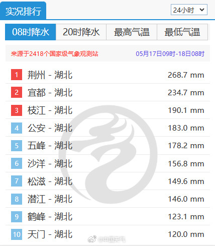 特大暴雨！湖北湖南局地降水量超400毫米