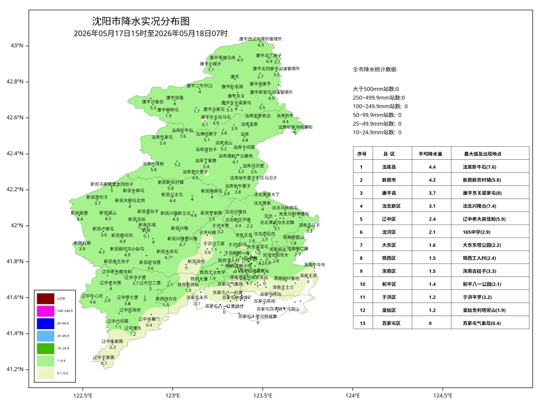 中雨大雨齐上阵,辽宁最低温仅13℃!沈阳主要降水时段→ 中雨大雨齐上阵,辽宁最低温仅13℃!沈阳主要降水时段→