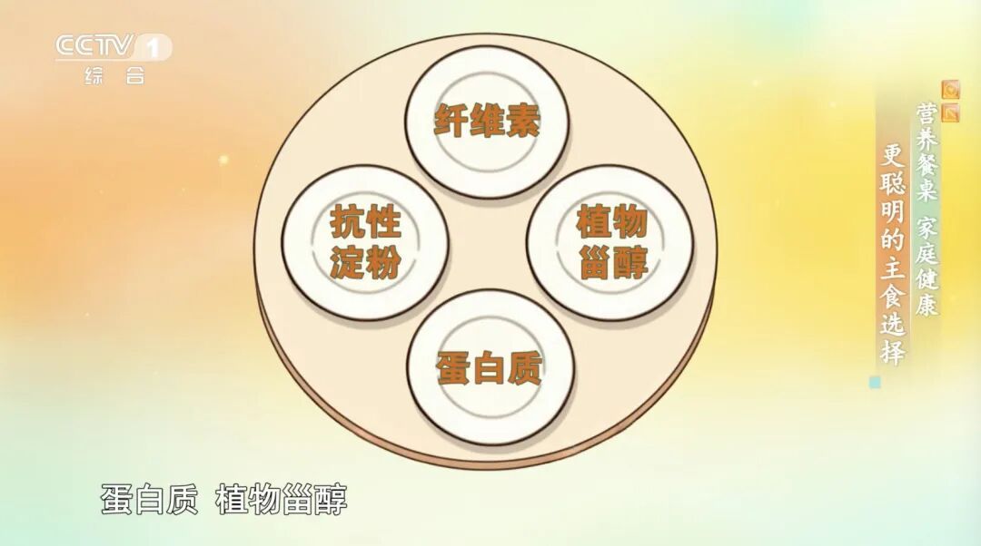 主食一个小改变,帮你抗炎、减重~血糖、血压、血脂也受益 主食一个小改变,帮你抗炎、减重~血糖、血压、血脂也受益