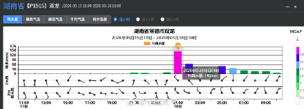 特大暴雨！湖北湖南局地降水量超400毫米
