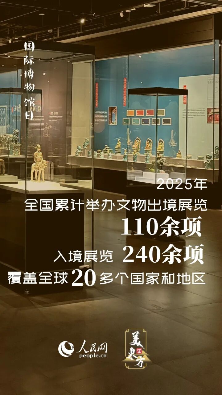 15.6亿人次！你“到博物馆去”了吗？