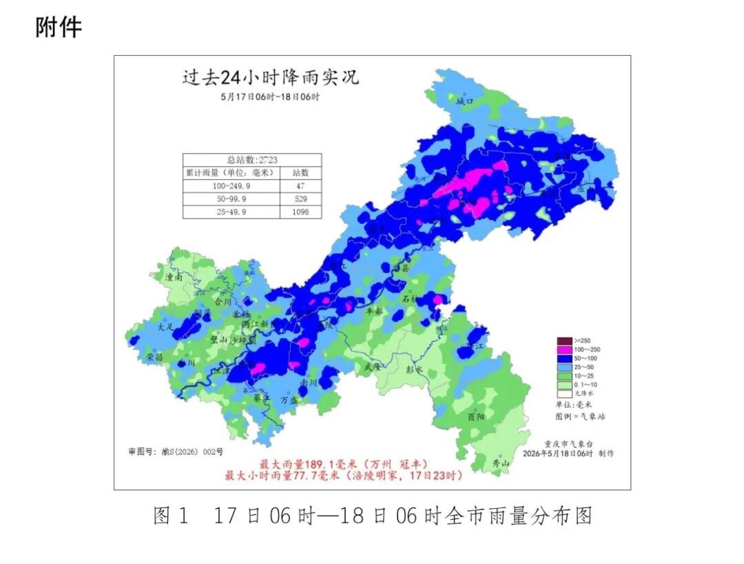 昨夜今晨，重庆雨下得多大？今日白天继续有雨，请注意防范