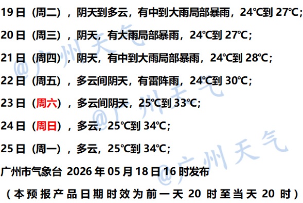 今起三天,广州仍有暴雨!周末将升温至34℃ 今起三天,广州仍有暴雨!周末将升温至34℃