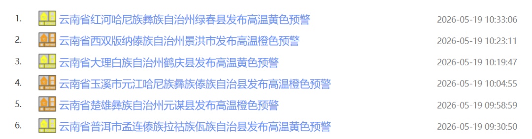 热热热!云南多站点已飚破40℃!何时能降温? 热热热!云南多站点已飚破40℃!何时能降温?