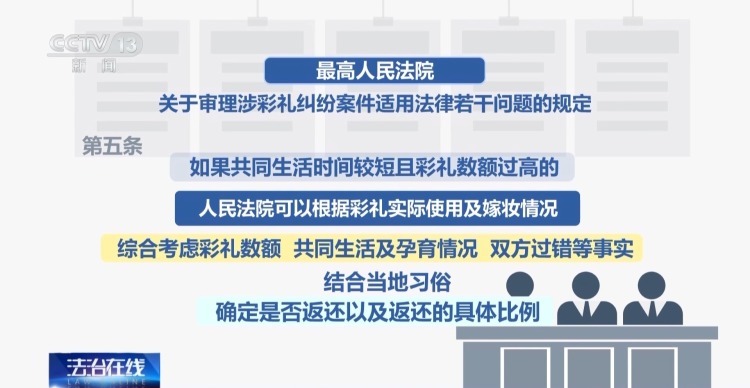 先后与8人相亲索要彩礼60余万 涉高额彩礼骗局案件细节公布 先后与8人相亲索要彩礼60余万 涉高额彩礼骗局案件细节公布
