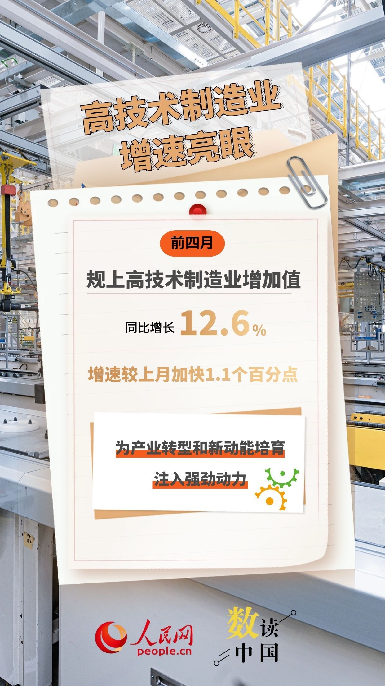智造提速、消费向新 高技术产业向好向优 智造提速、消费向新 高技术产业向好向优