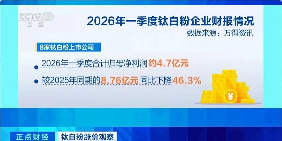 “20年来罕见行情”,“工业味精”价格大涨 “20年来罕见行情”,“工业味精”价格大涨
