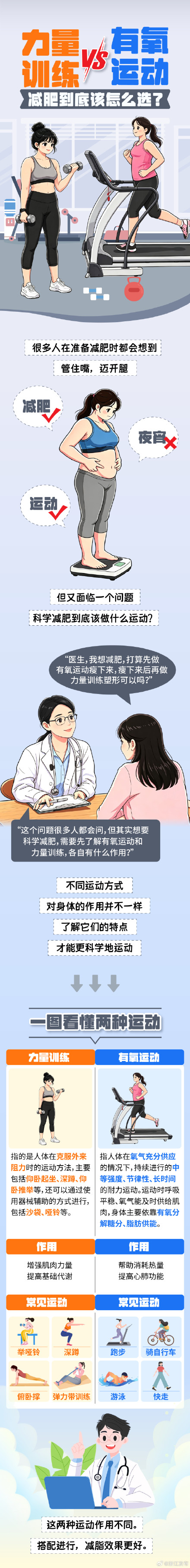 力量训练VS有氧运动:减肥到底该怎么选? 力量训练VS有氧运动:减肥到底该怎么选?