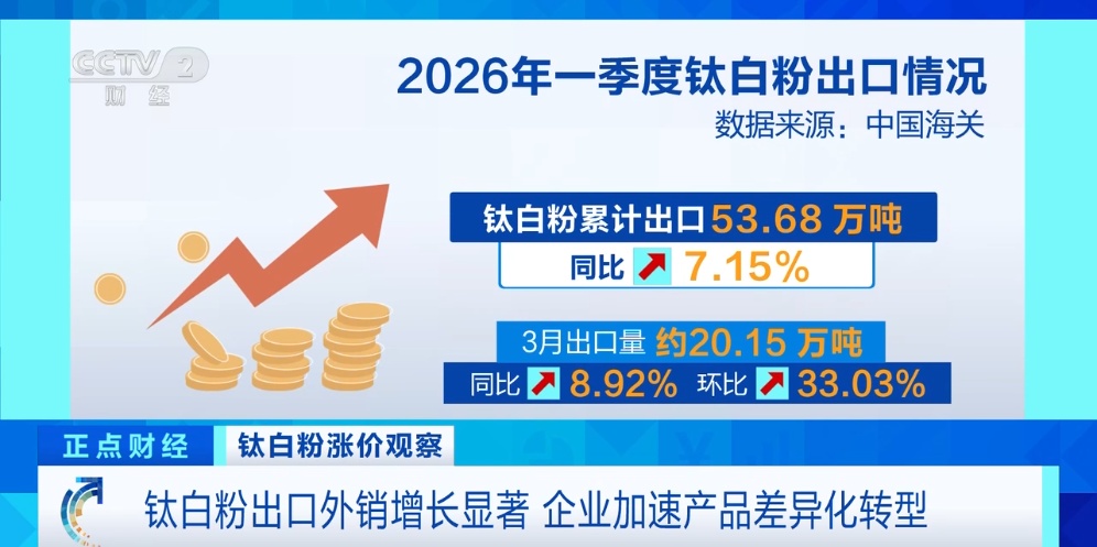 “20年来罕见行情”,“工业味精”价格大涨 “20年来罕见行情”,“工业味精”价格大涨