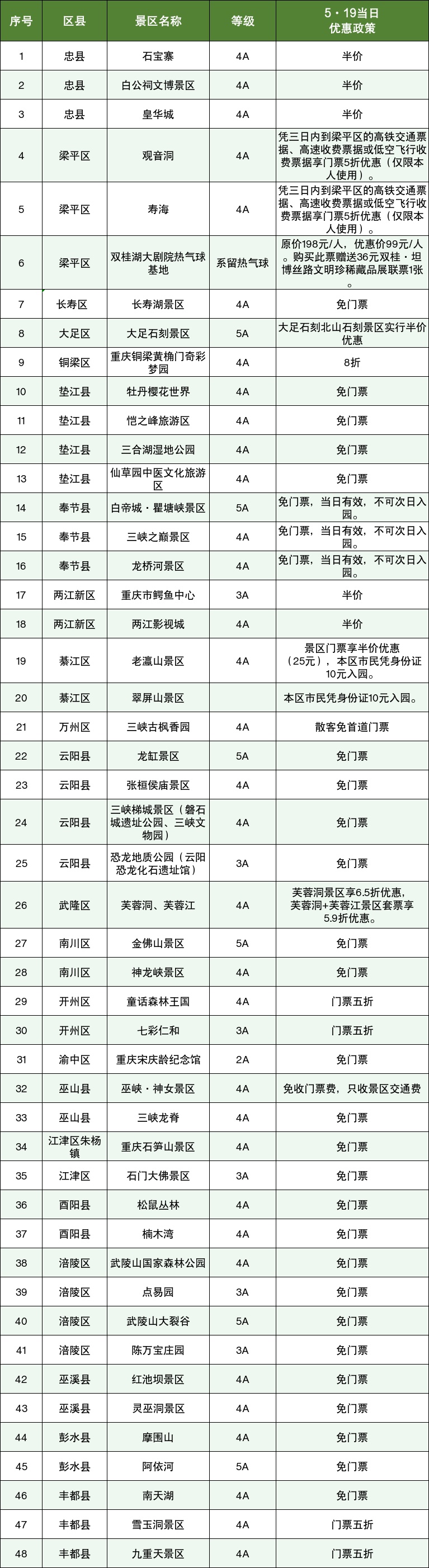 多地宣布：半价、免费！