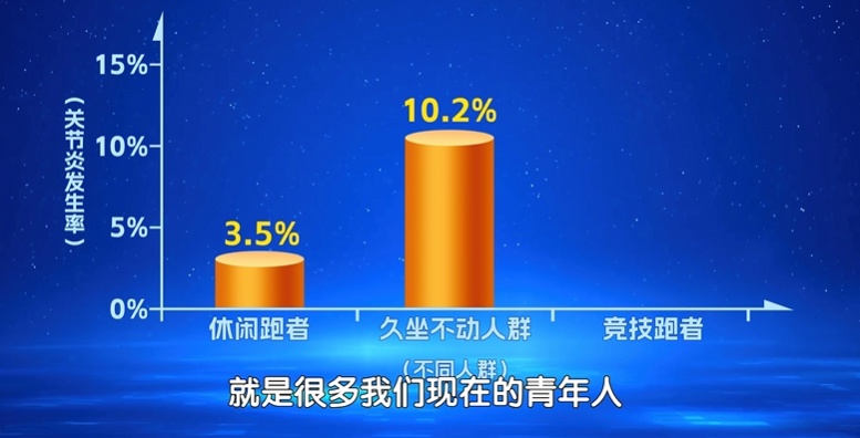 比跑步更伤膝的事，很多人却当休息！散步加个“小动作”，膝盖更长寿