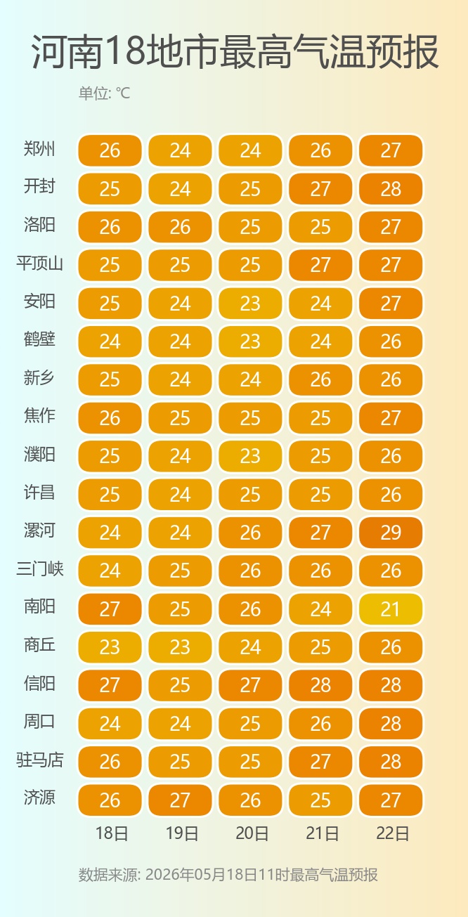 雨停了，河南啥时候能见太阳？新一轮较强降水已在“排队”