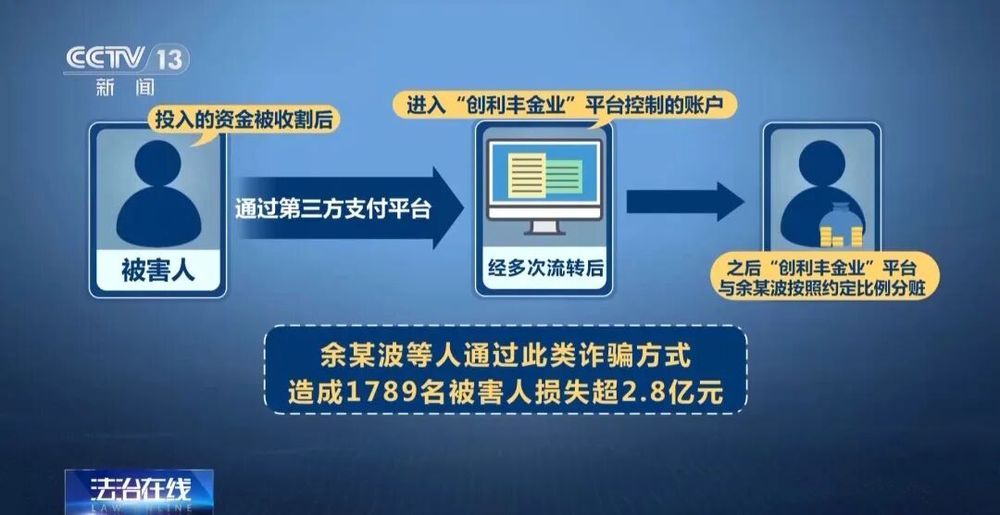 卷走2.8亿元！央视曝光：虚假交易平台，炒黄金骗局→