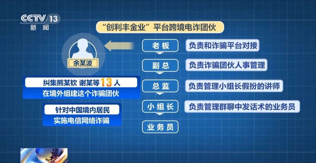 1789人跟着“明星讲师”炒股、炒黄金，被卷走2.8亿元，央视曝光：余某波等非法获取公民个人信息，利用微信加好友后实施洗脑诈骗