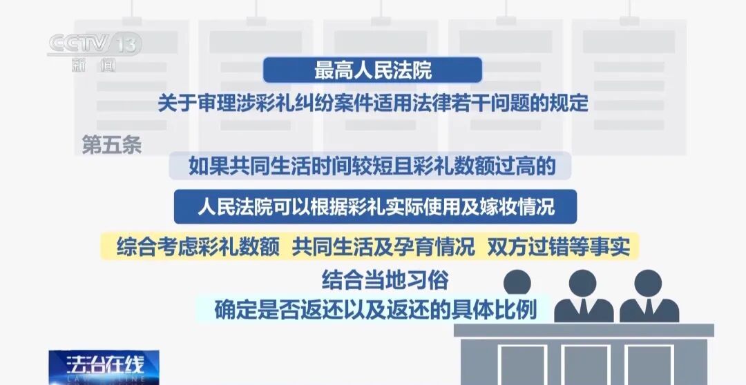 女子廖某2年内与8人相亲,索取红包、见面礼及彩礼共60余万,犯诈骗罪获刑10年并处罚金10万元,案件细节公布 女子廖某2年内与8人相亲,索取红包、见面礼及彩礼共60余万,犯诈骗罪获刑10年并处罚金10万元,案件细节公布