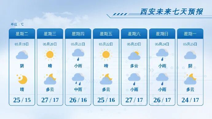 注意!陕西新一轮大范围降雨又要来,持续时长公布→ 注意!陕西新一轮大范围降雨又要来,持续时长公布→