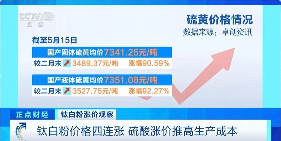 “20年来罕见行情”,“工业味精”价格大涨 “20年来罕见行情”,“工业味精”价格大涨