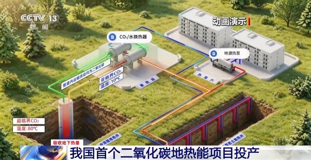 我国首个二氧化碳地热能项目投产 我国首个二氧化碳地热能项目投产