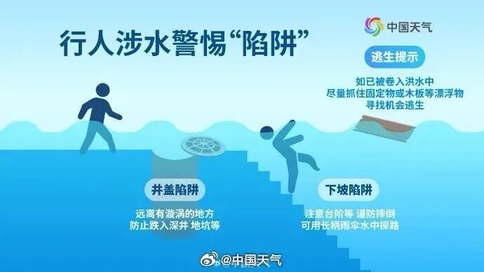 持续7天！浙江开启“雨水模式”，还有雷雨暴雨；提醒：出门小心这种“陷阱”