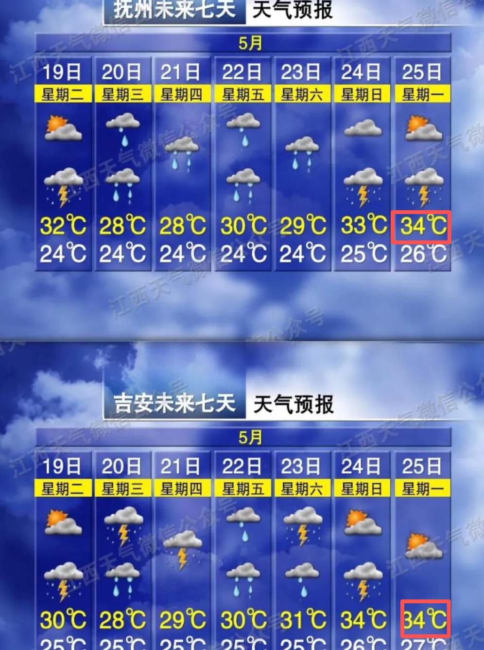 两轮大暴雨！34℃！江西天气有反转