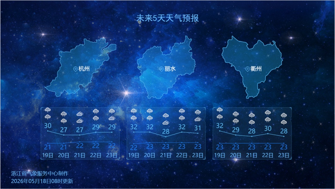 持续7天！浙江开启“雨水模式”，还有雷雨暴雨；提醒：出门小心这种“陷阱”