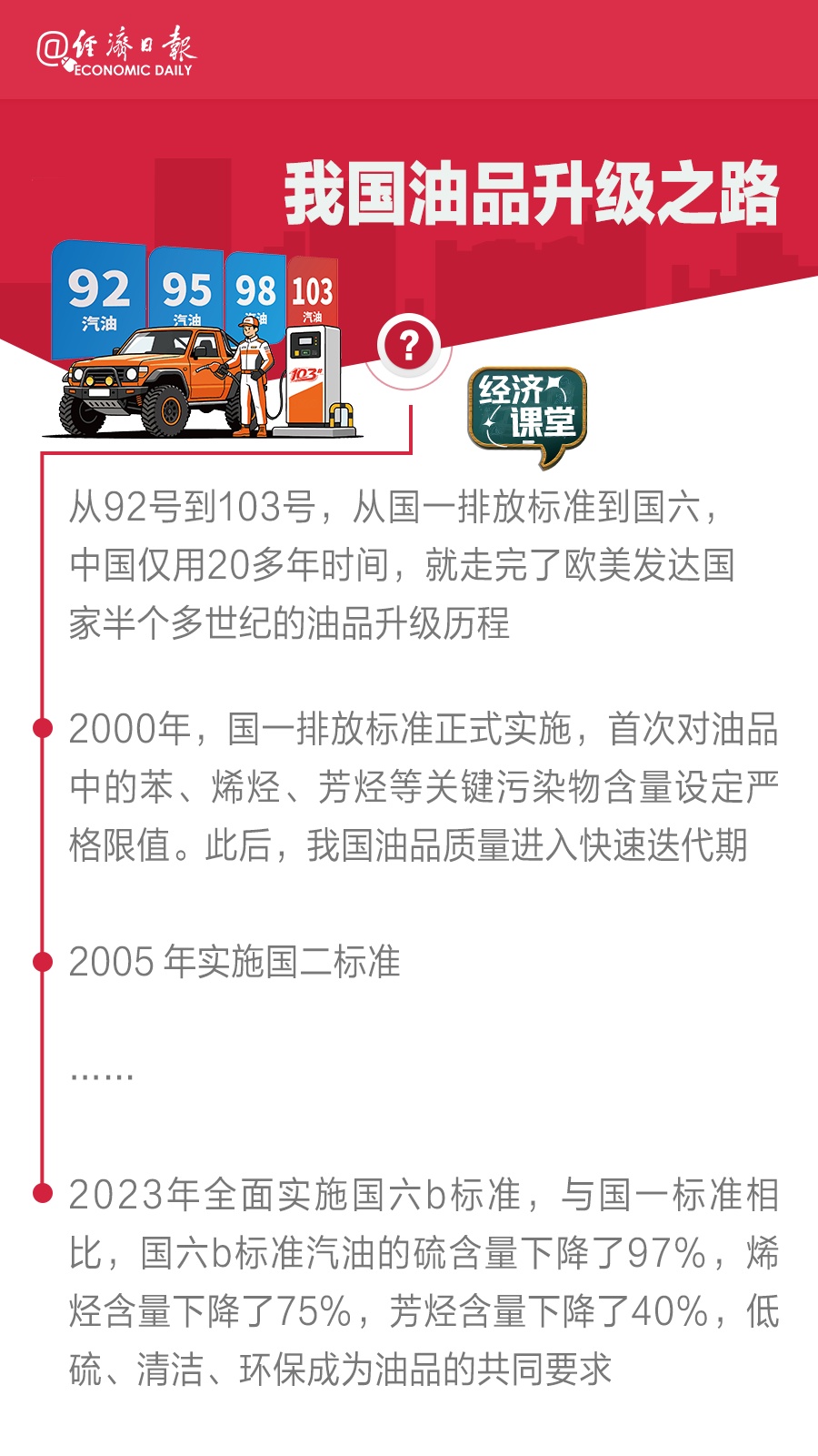 国产赛级汽油来了!103号油家用车能加吗? 国产赛级汽油来了!103号油家用车能加吗?