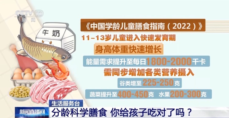 我国学龄儿童超重肥胖率达19% 你给孩子吃对了吗? 我国学龄儿童超重肥胖率达19% 你给孩子吃对了吗?