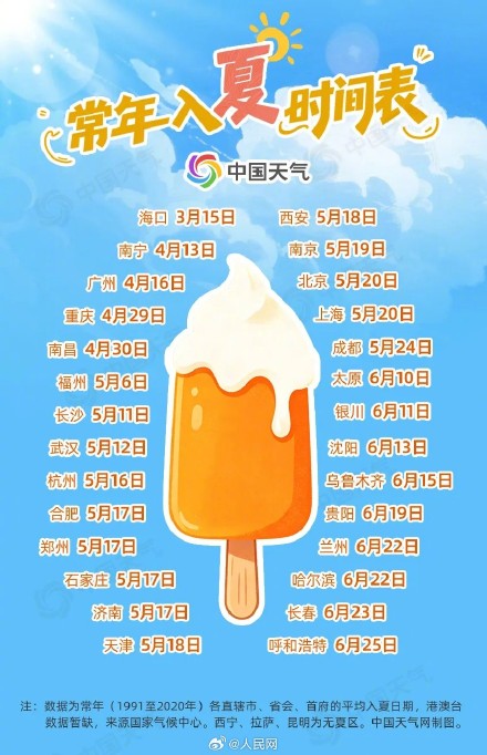 你家入夏了吗?2026全国入夏进程图出炉 你家入夏了吗?2026全国入夏进程图出炉