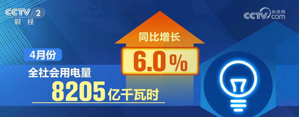 4月份全社会用电量同比增长6% 从多维数据中透视经济发展亮点