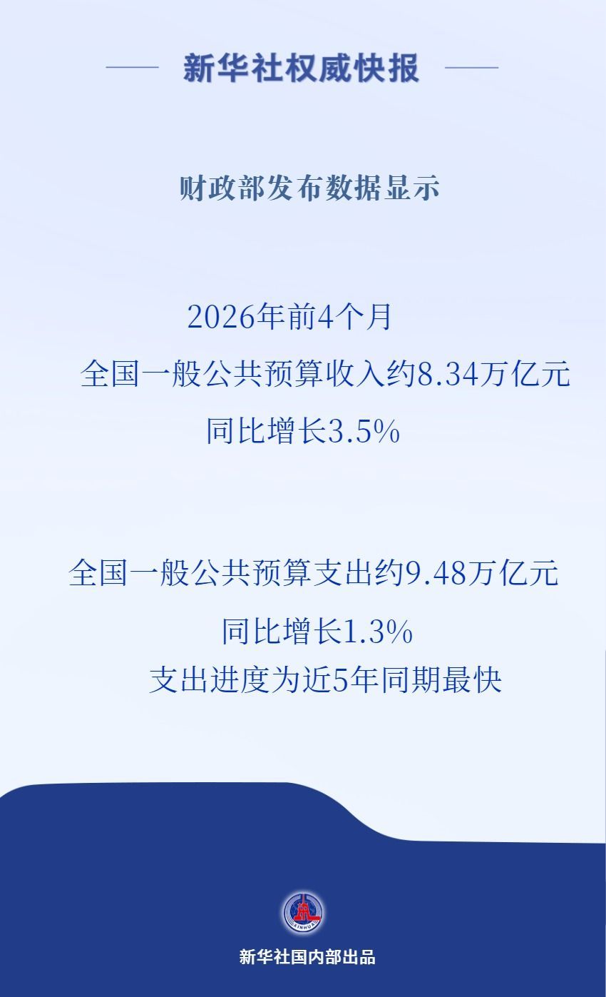 前4个月全国财政收入巩固向好态势 前4个月全国财政收入巩固向好态势