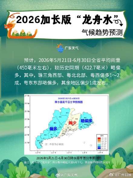 广东今年的龙舟水是加长加大版