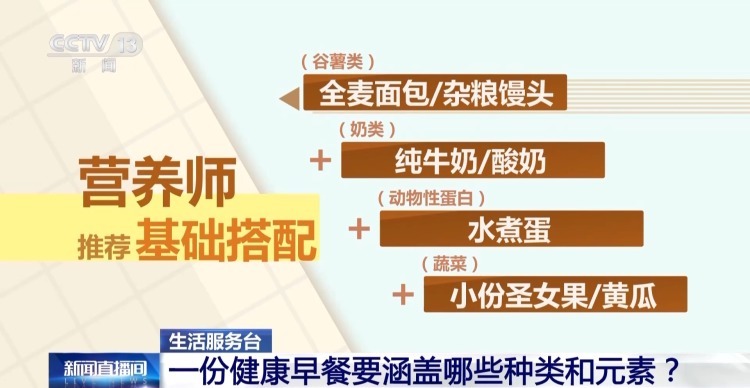 我国学龄儿童超重肥胖率达19% 你给孩子吃对了吗? 我国学龄儿童超重肥胖率达19% 你给孩子吃对了吗?