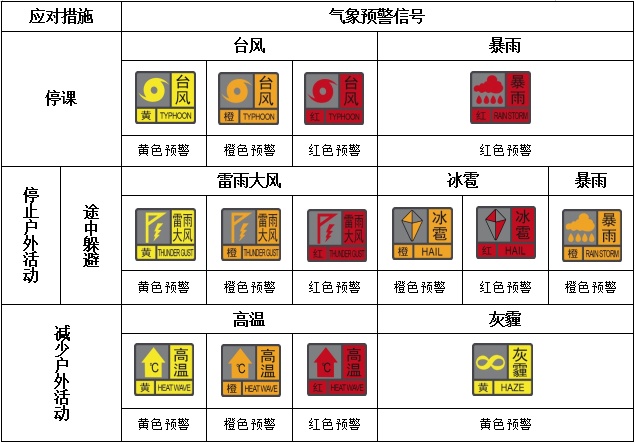 可适当推迟上学!东莞多地暴雨橙色预警! 可适当推迟上学!东莞多地暴雨橙色预警!