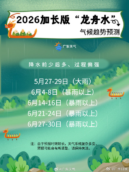 广东今年的龙舟水是加长加大版