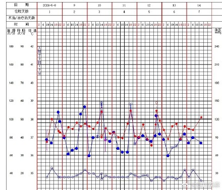 男子持续高烧确诊感染Q热立克次体 男子持续高烧确诊感染Q热立克次体