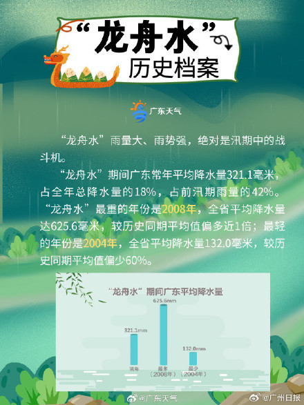 广东今年的龙舟水是加长加大版