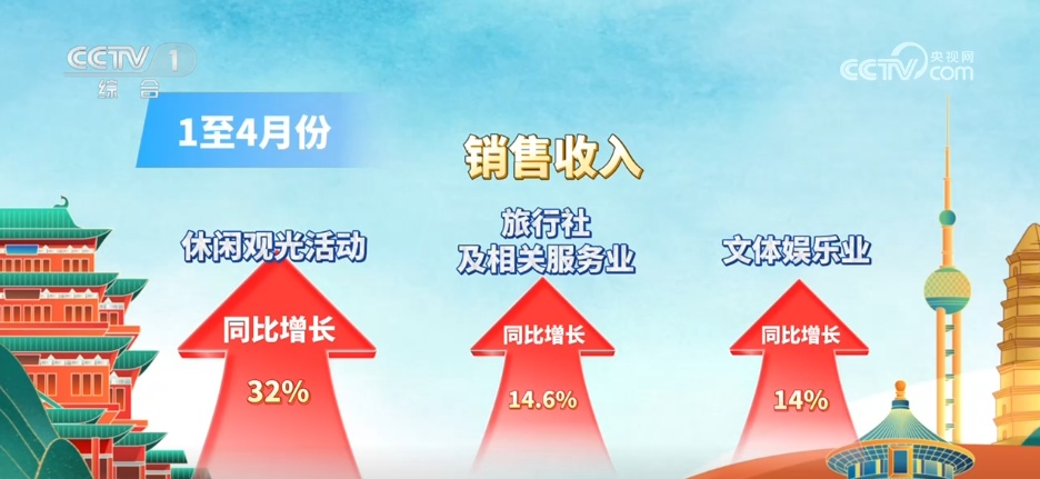 各地特色玩法让出游有温度有新意 各类惠民举措激发文旅消费热情