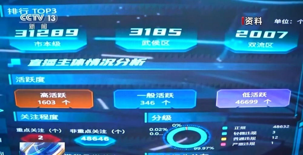 对信息造假行为“零容忍” 新规为“网红食品”划定行为红线 对信息造假行为“零容忍” 新规为“网红食品”划定行为红线
