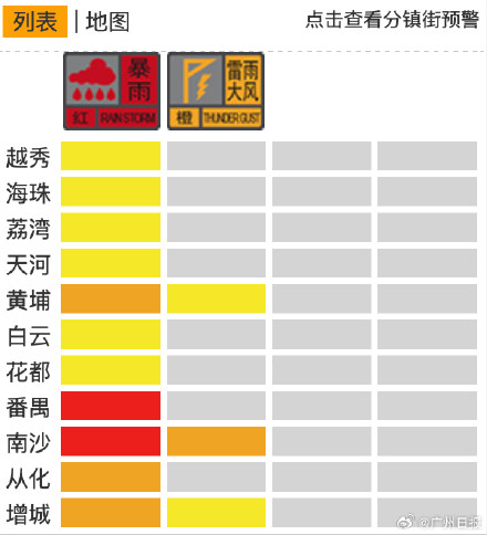 部分地区停课!广州市多区发布暴雨或雷雨大风预警 部分地区停课!广州市多区发布暴雨或雷雨大风预警